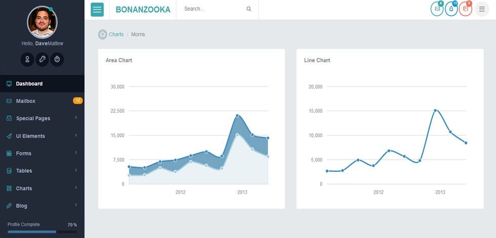 Charts