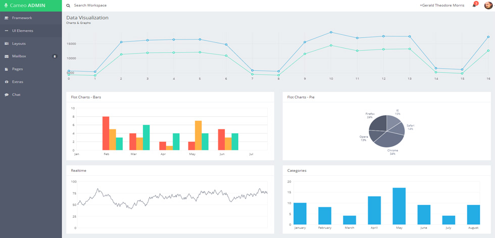 Charts