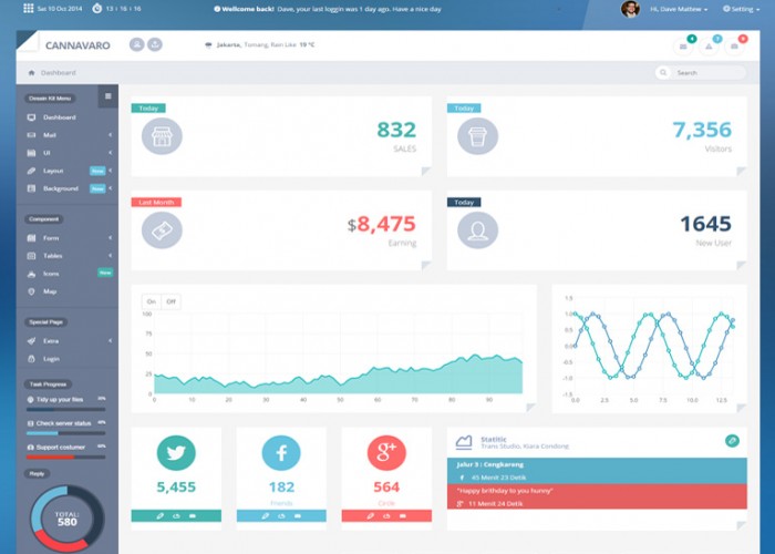 Cannavaro – Premium Responsive Notepad Memo Admin Dashboard HTML5 Template