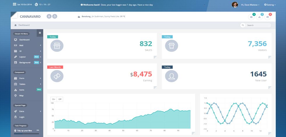 Dashboard