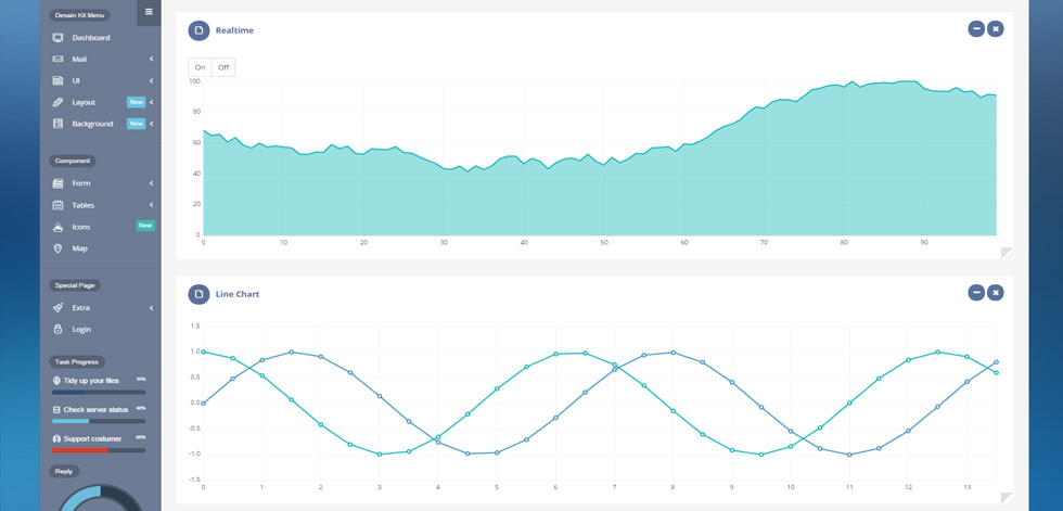 Charts