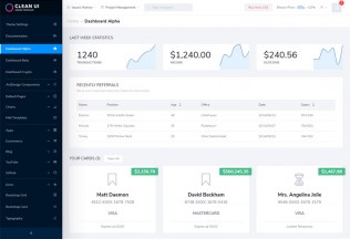 Clean UI – Premium Responsive React Redux Admin HTML5 Template