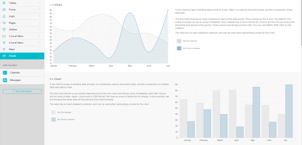 Charts
