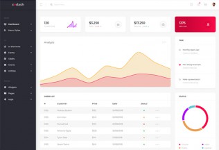 Codash – Premium Responsive Dashboard Admin HTML5 Template