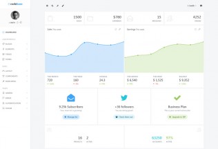 Codebase – Premium Responsive Bootstrap 4 Admin Dashboard HTML5 Template