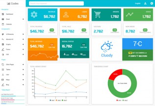 Codex – Premium Responsive Material Design Admin HTML5 Template