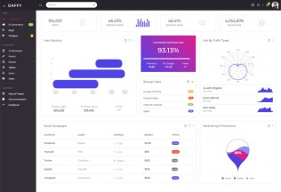 Daffy – Premium Responsive Bootstrap + UI Kit Admin HTMl5 Template