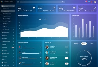 Dashtreme – Premium Responsive Angular 10+ Admin HTML5 Template