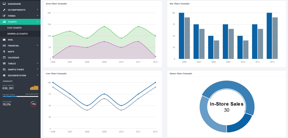 Charts