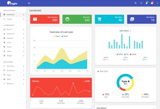 Eagle – Premium Responsive Material Design Admin HTML5 Template