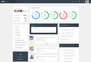 Easy Admin – Premium Responsive HTML5 Template