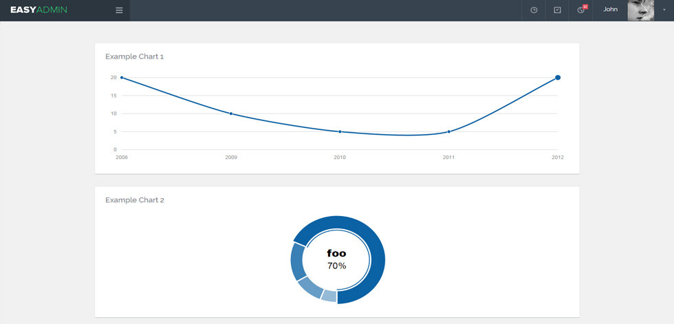 Charts