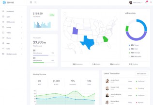 Espire – Premium Responsive Angular 7 Bootstrap Admin HTML5 Template