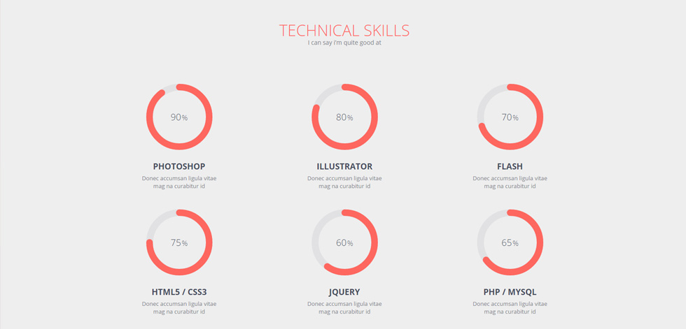 Skills