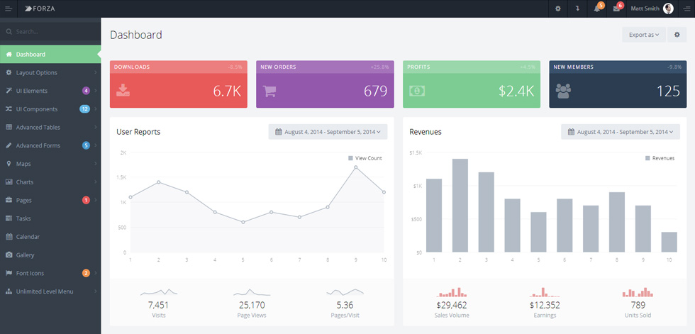 Dashboard