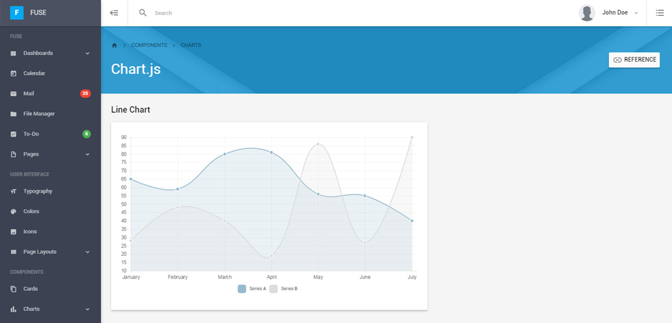 Charts