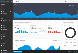 Fuse React – Premium Responsive React Redux Admin HTML5 Template