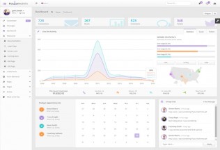 Fusion – Premium Responsive Admin Dashboard HTML5 Template
