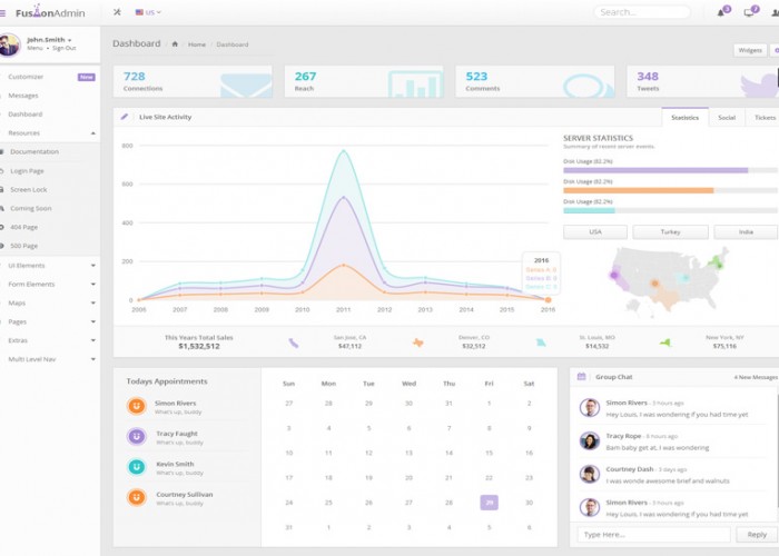 Fusion – Premium Responsive Admin Dashboard HTML5 Template