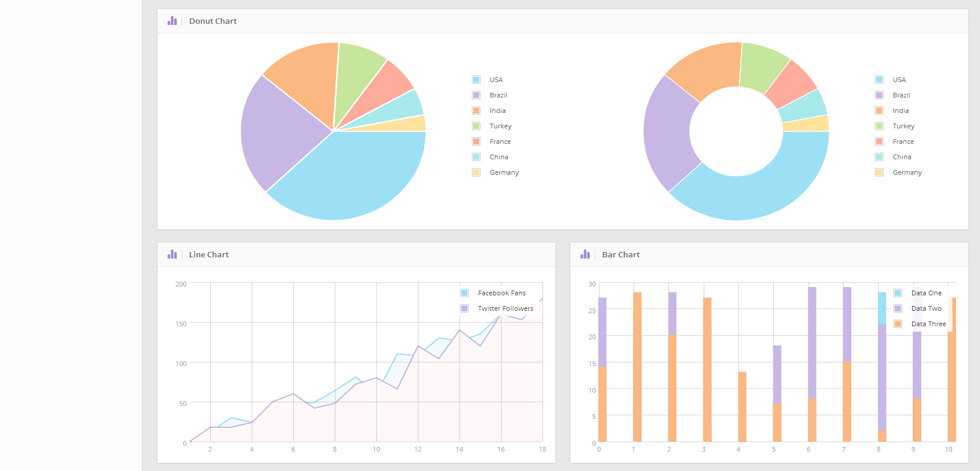 Charts