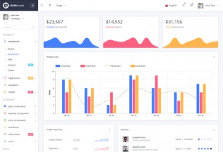 Guru Able – Premium Responsive Angular 4 Admin HTML5 Template
