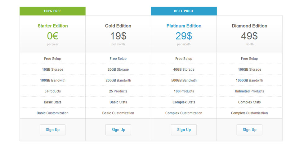 Pricing tables