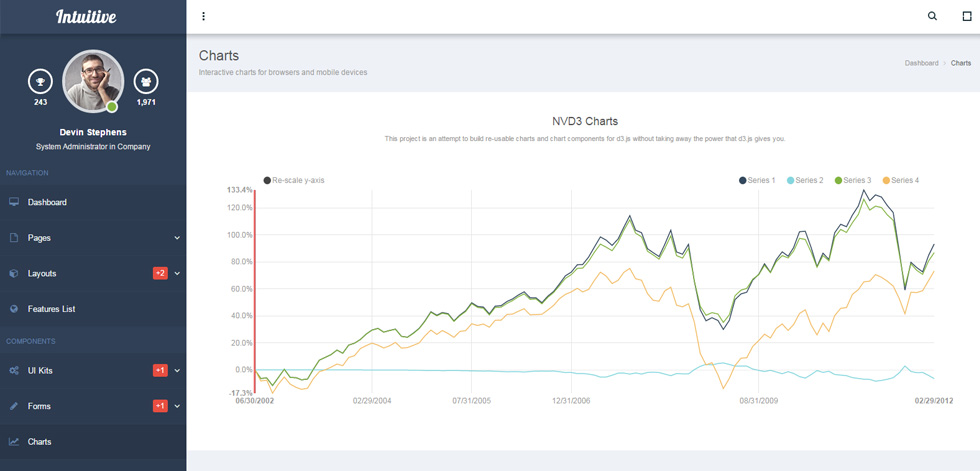 Charts