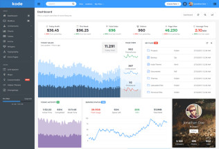 Kode – Premium Responsive Admin Dashboard HTML5 Template