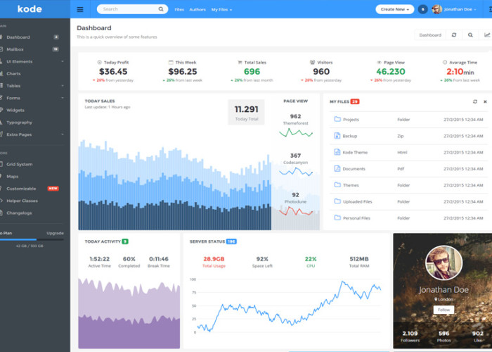 Kode – Premium Responsive Admin Dashboard HTML5 Template