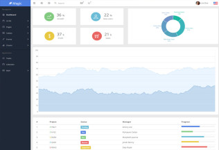 Magic – Premium Responsive Bootstrap & AngularJS Admin HTML5 Template