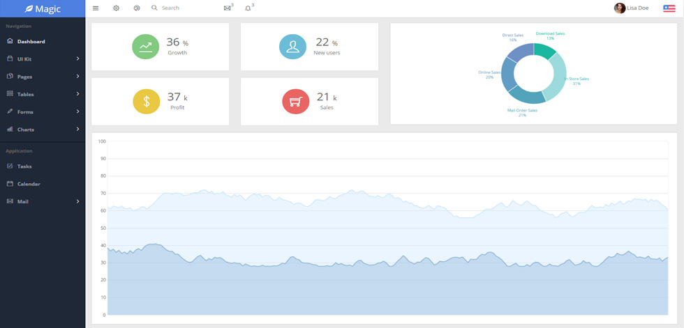 Dashboard