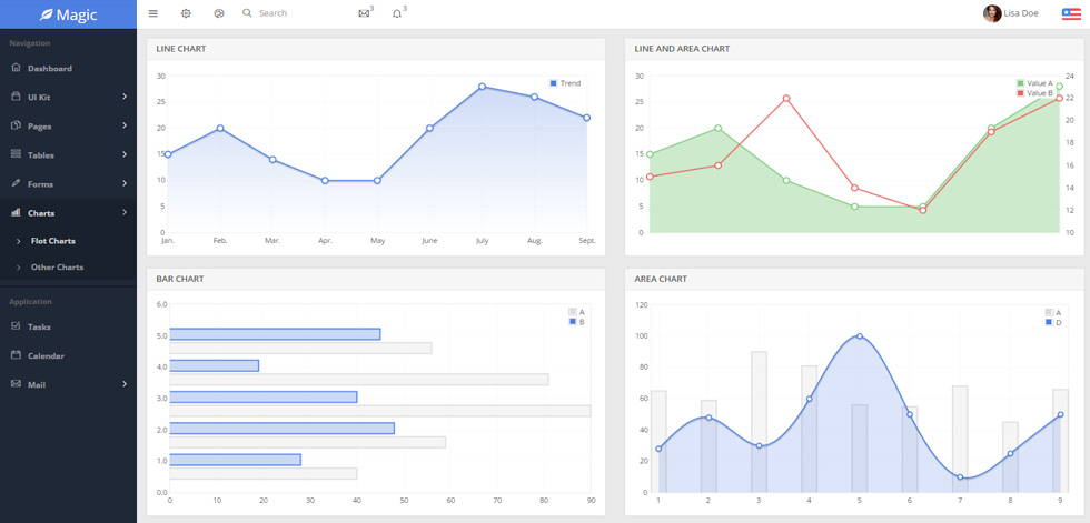 Charts