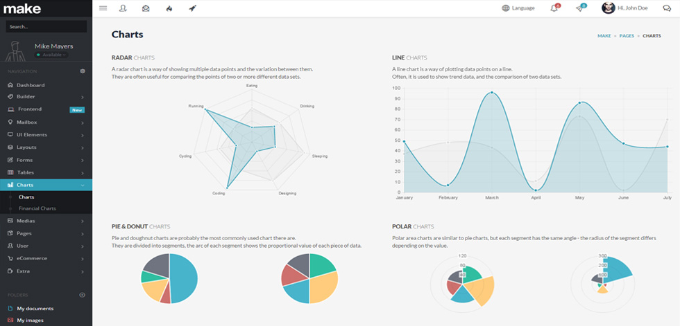 Charts