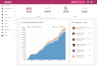 Mara – Premium Responsive Material Design Angular Admin HTML5 Theme