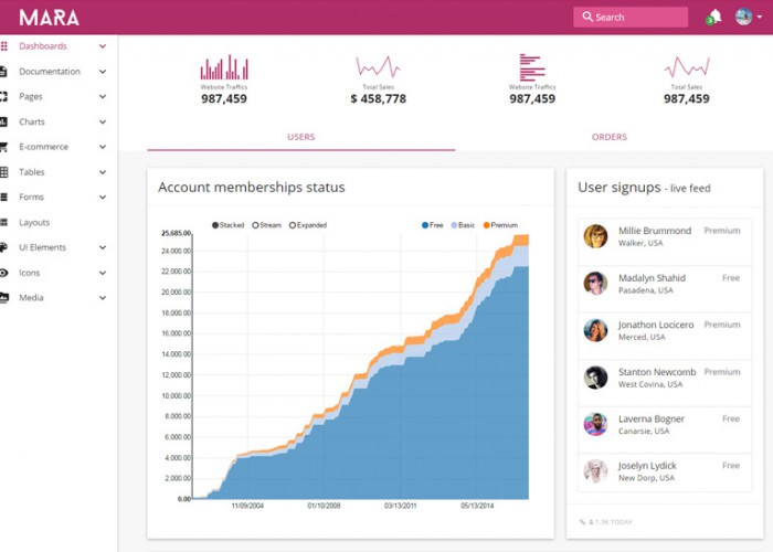 Mara – Premium Responsive Material Design Angular Admin HTML5 Theme
