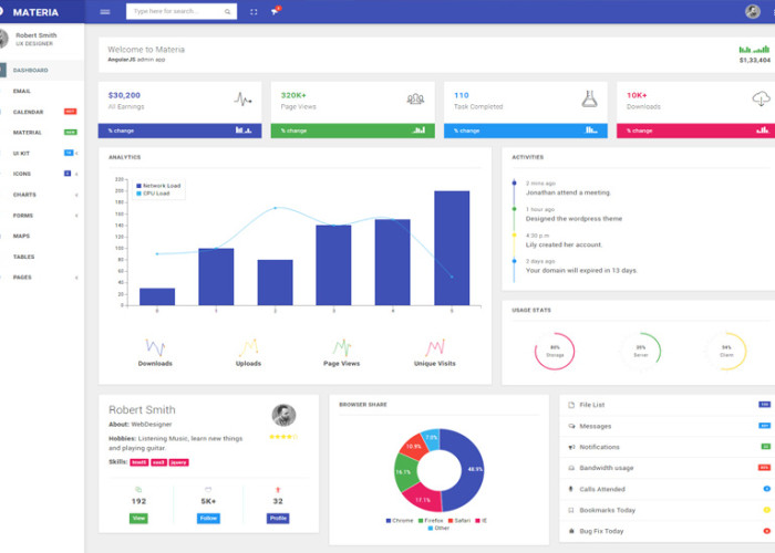 Materia – Premium Responsive Admin HTML5 Template