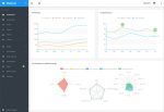Material – Premium Responsive Material Design Angular Admin App HTML5 Template
