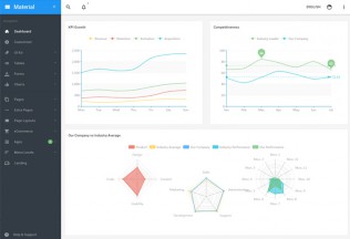 Material – Premium Responsive Material Design Angular Admin App HTML5 Template