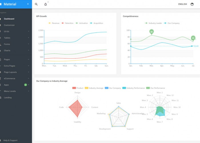 Material – Premium Responsive Material Design Angular Admin App HTML5 Template