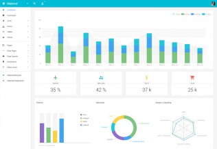 Material – Premium Responsive Angular 2 Admin HTML5 Template with Bootstrap 4