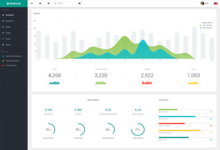 Material Design Admin – Premium Responsive Admin HTML5 Template with AngularJS