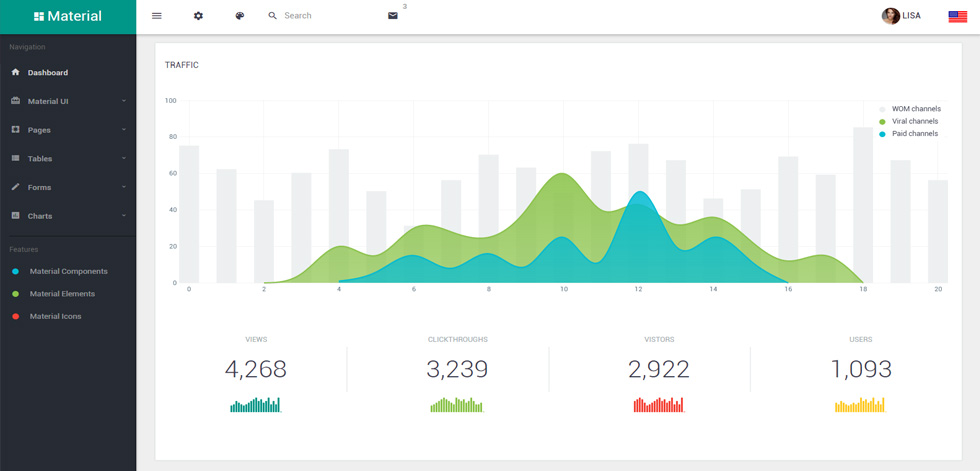 Dashboard