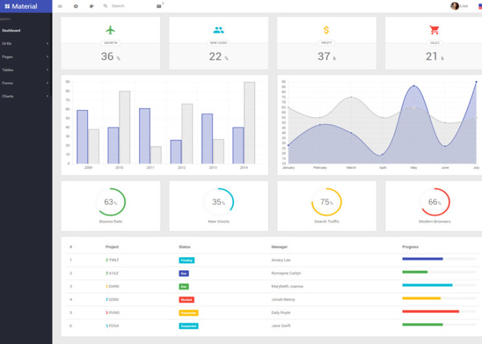 Material – Premium Responsive Material Design Admin HTML5 Template & Landing