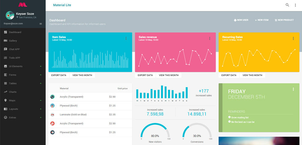 Dashboard