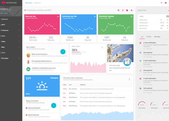 Materialism – Premium Responsive Angular Bootstrap Admin HTML5 Template