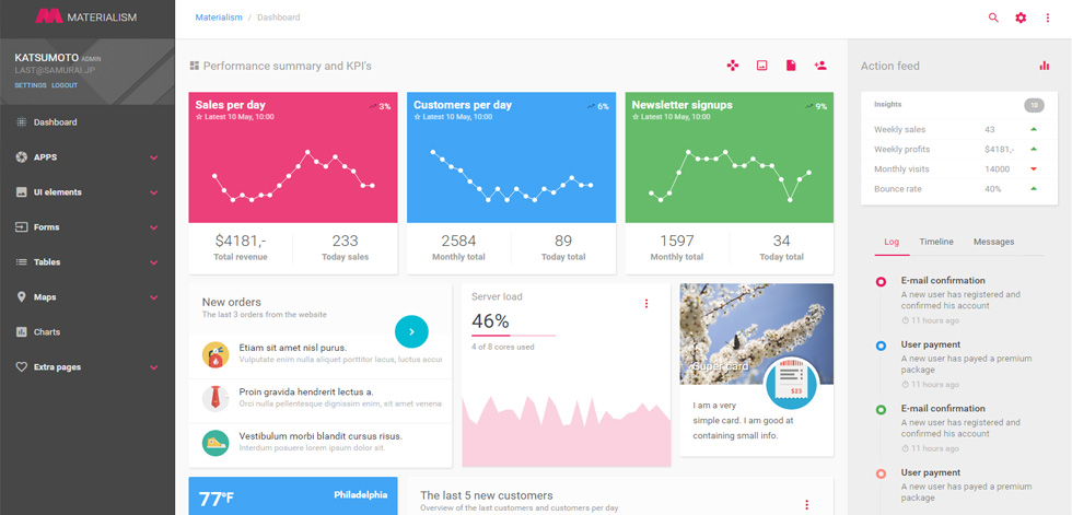 Dashboard