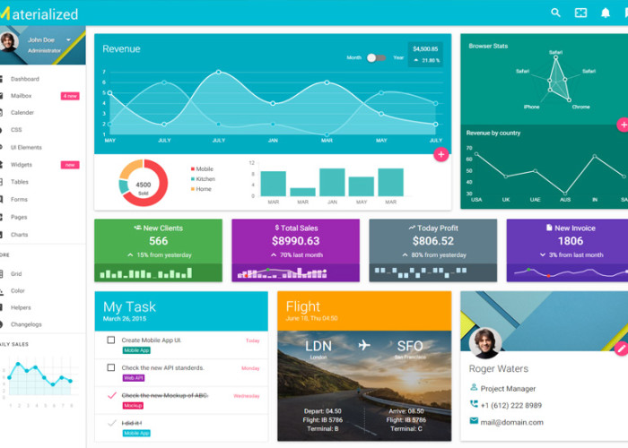 Materialize – Premium Responsive Material Design Admin HTML5 Template