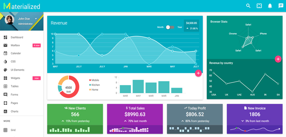 Dashboard