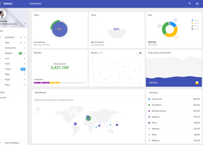 Materil – Premium Responsive Admin Dashboard HTML5 Template