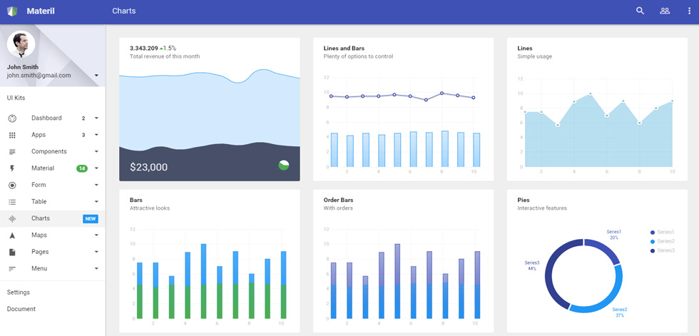 Charts